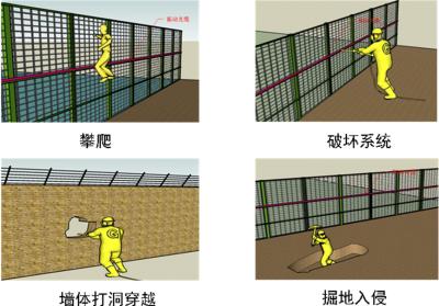 达州达川区周界防范报警系统四号