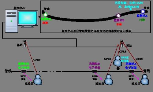 达州达川区巡更系统八号