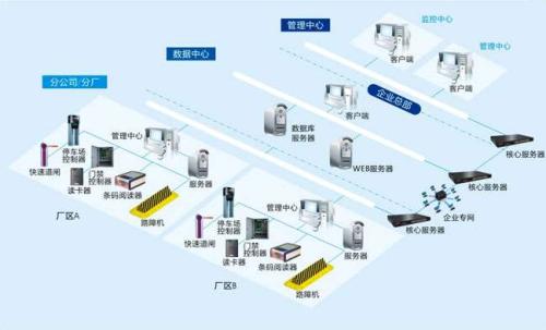 达州达川区食堂收费管理系统七号