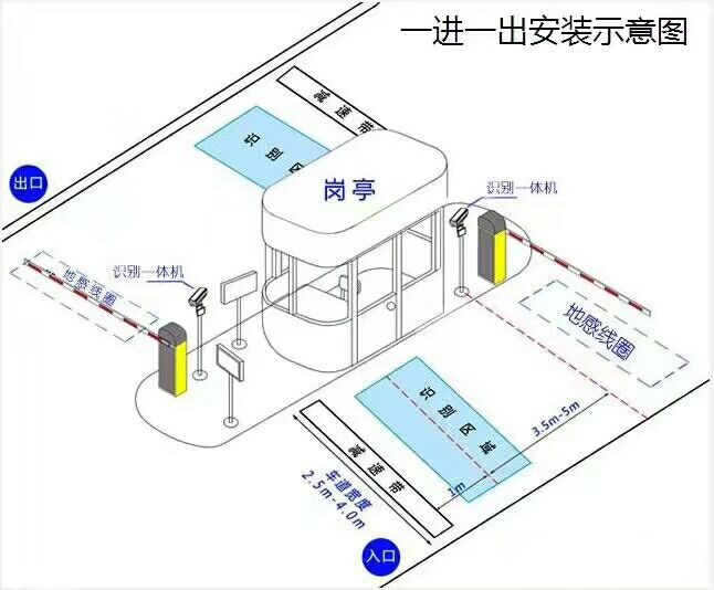 达州达川区标准车牌识别系统安装图