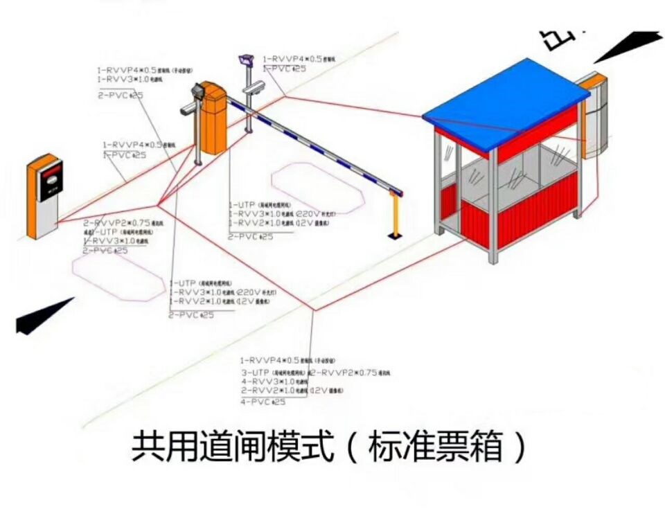 达州达川区单通道模式停车系统