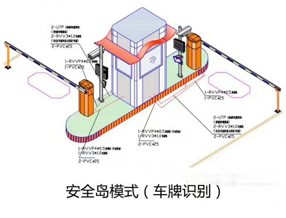 达州达川区双通道带岗亭车牌识别