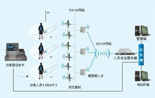 达州达川区人员定位系统一号