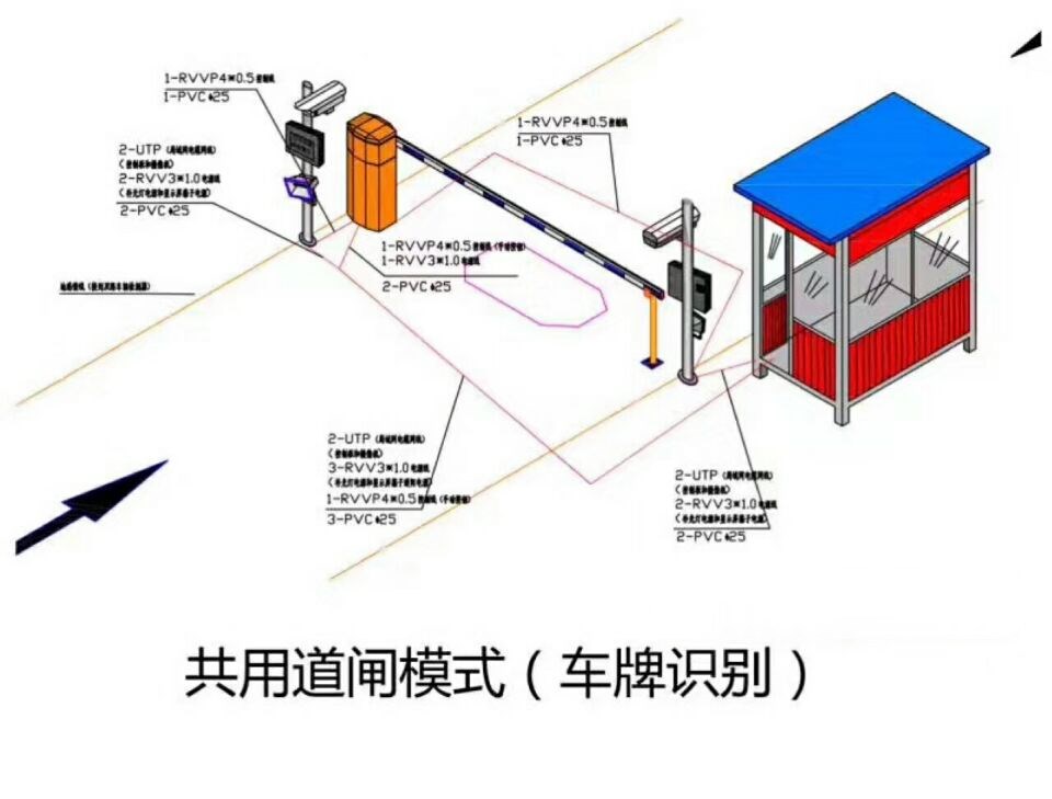 达州达川区单通道车牌识别系统施工